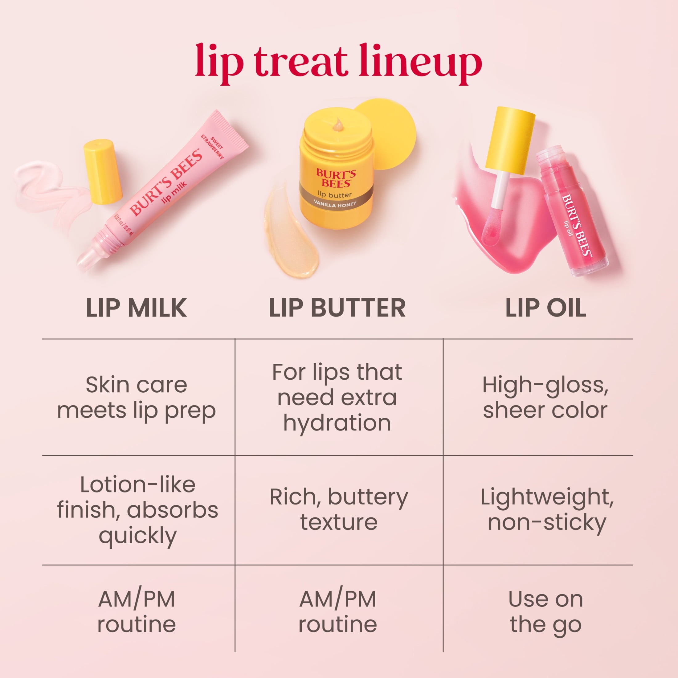 Burt's Bees Lip Butter Balm, Sweet Mint
